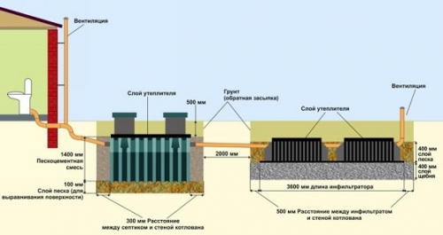 Gør-det-selv installation af septiktank