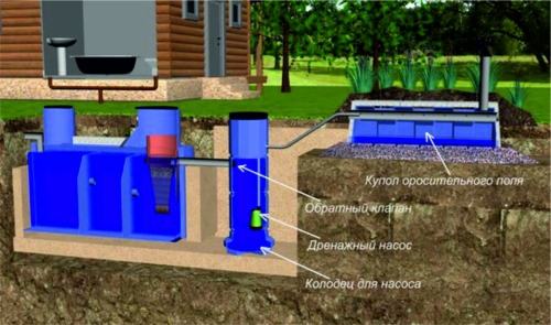 Installation af en septiktank med højt grundvand