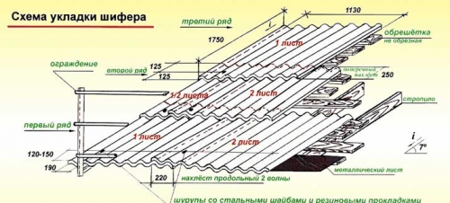 Pala fektetése lejtős tetőn