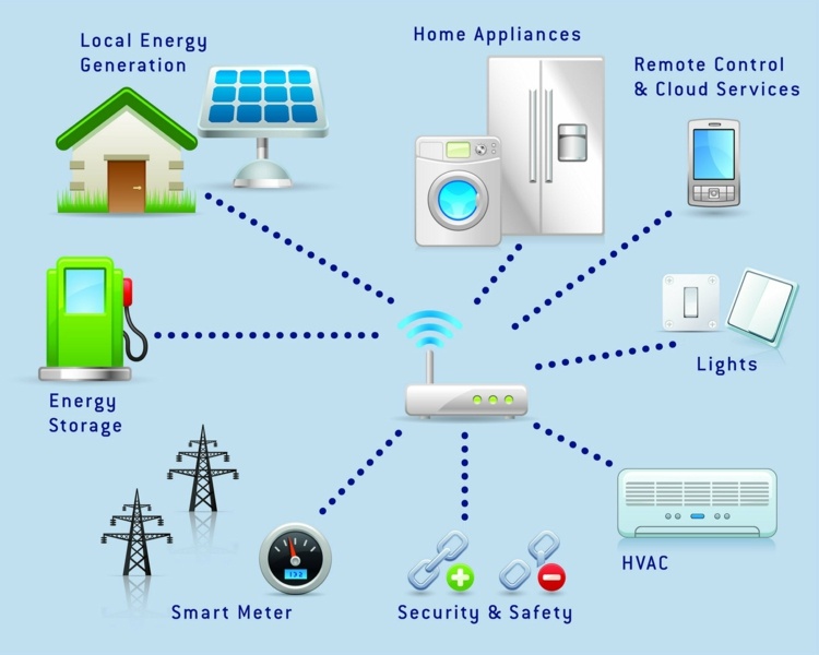 smart-home-systems-router-wlan-wireless-devices