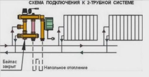 Installationsdiagram over blandeenheder til gulvvarme i et to-rørssystem