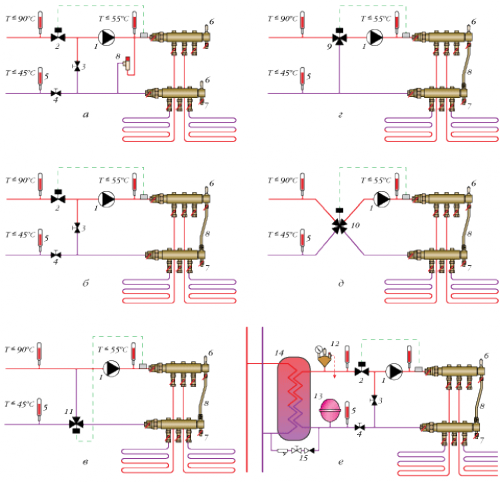 Installationsdiagrammer for blandingsenheder