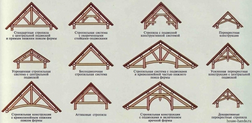 Typer af truss systemer