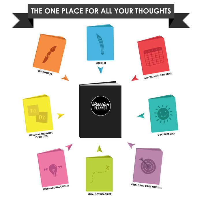 top-kickstarter-projects-2014-Passion-Planner