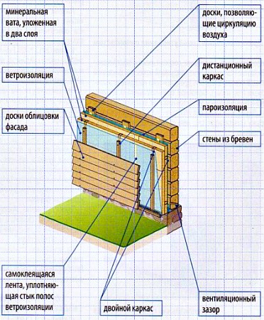 Утепление деревянных стен