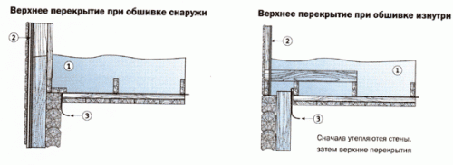 Особенности утепления деревянных стен изнутри