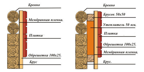 Утепление деревянных стен