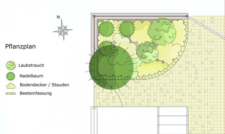 Projete o jardim da frente no lado norte com árvores, cobertura do solo, flores e pilares verdes imersos