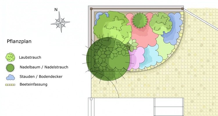 Projeto da frente do jardim da casa geminada lado norte Exemplo de vegetação