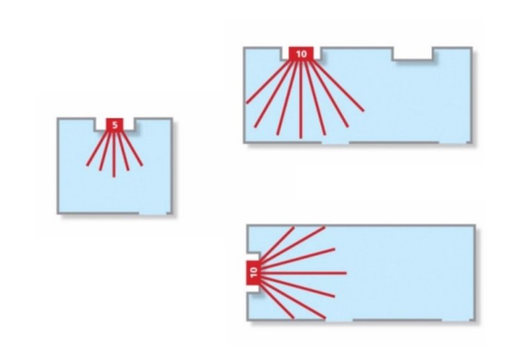 fogão-potência-kw-sala-tamanho-volume-determinação