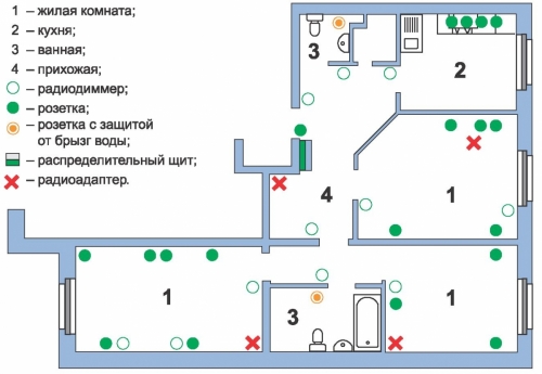 Ledningsdiagram i lejligheden