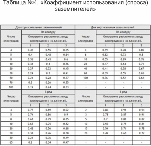 Tabel 4. 