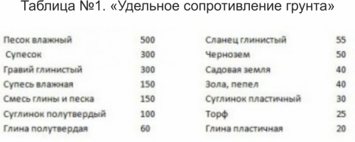 Tabel 1. 